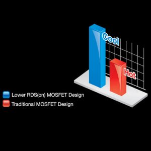 تاثیر مادربرد گیگابایت در خنکی